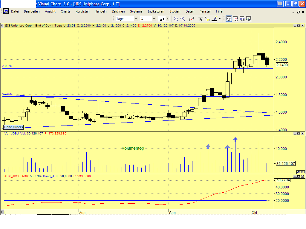 JDS Uniphase - die Wende endlich? 17065