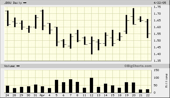 Calpine - interessanter Alternativ-Versorger 7501