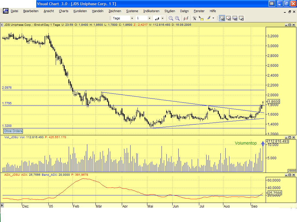 JDS Uniphase - die Wende endlich? 15730