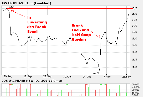 JDS jetzt unter dieser WKN gehandelt... 68109