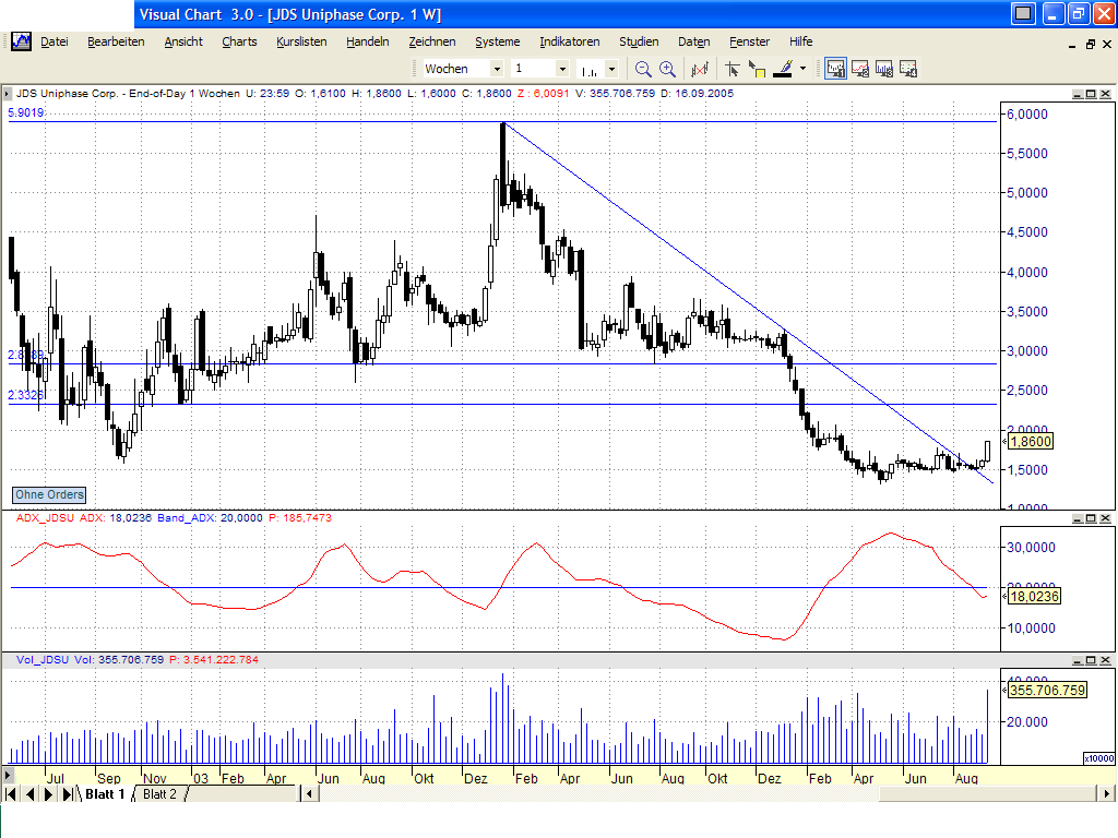 JDS Uniphase - die Wende endlich? 15753