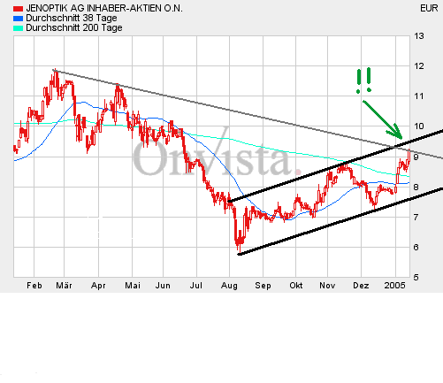Jenoptik interessante Einstiegsmöglichkeit 3848