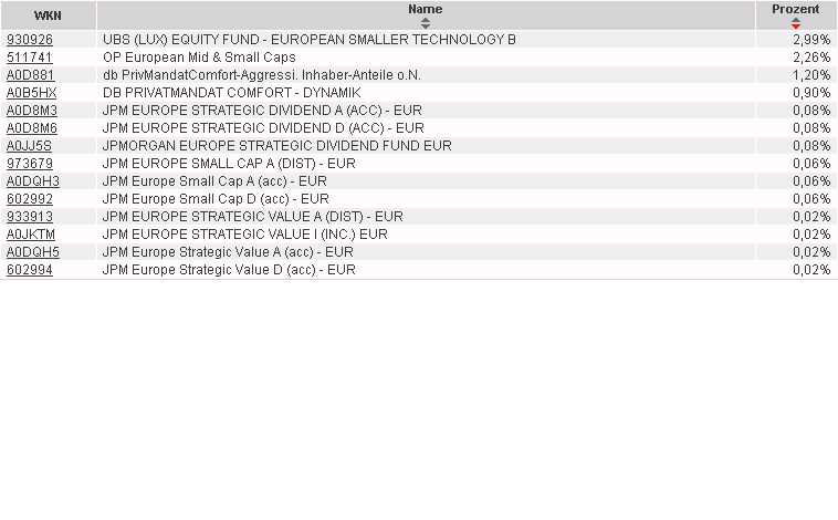 100 % Anstieg binnen 12 Monaten ab jetzt 98933