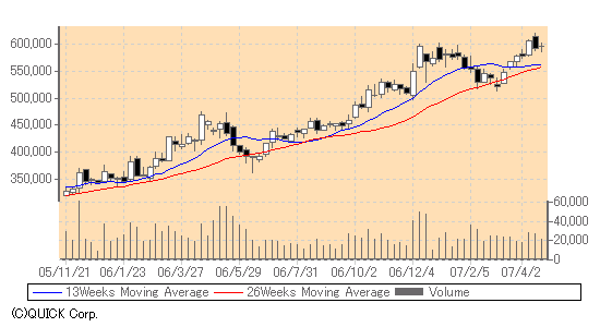 hat jemad ein auge auf tabakwerte ? 94347