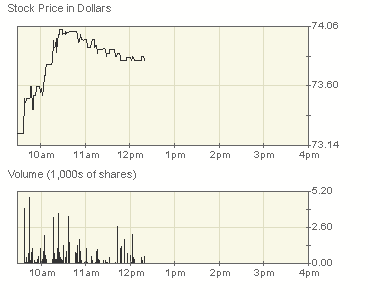 China Life Insurance 57023