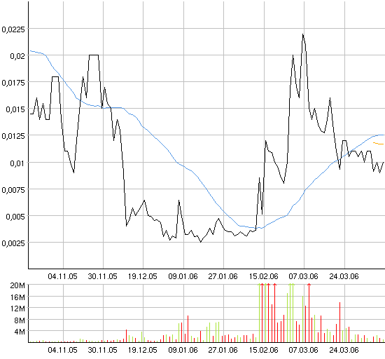 AXIA boooooooomt! 37170