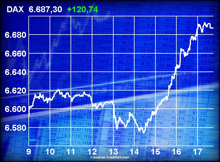 DAX Tipp-Spiel denkidee Sternenkinder 76522
