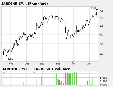 JARDINE CYCLE+CARR. SD 1,kennt die jemand? 106326
