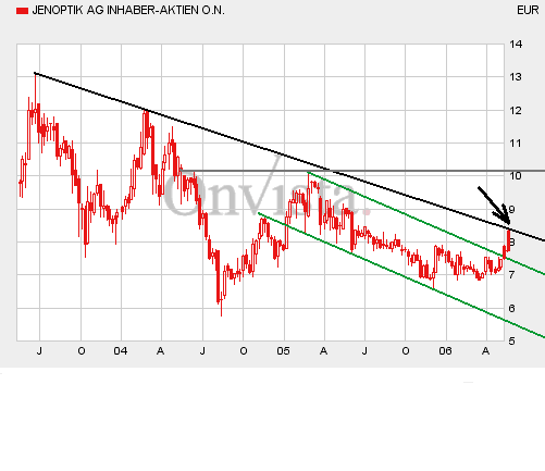 Das Desaster von JENOPTIK 40173
