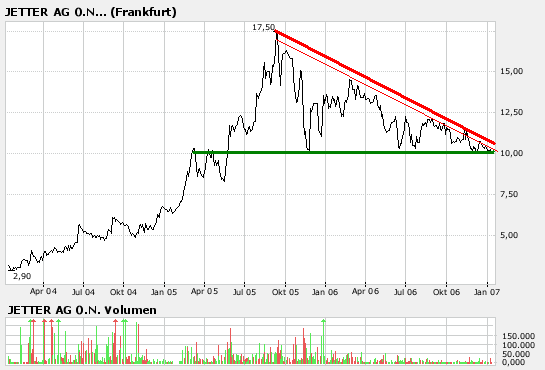 Jetter(626400) beobachten !!!! 76314