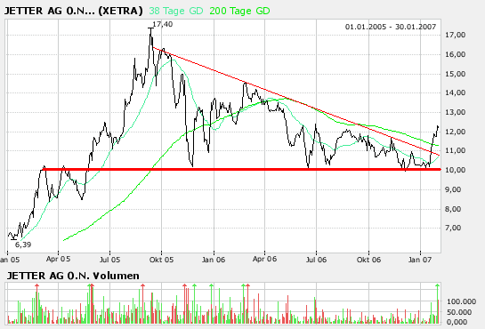 Jetter(626400) beobachten !!!! 80093