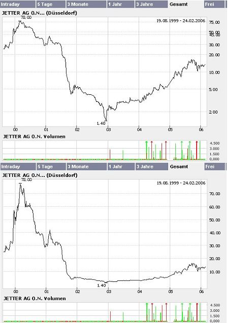 Jetter(626400) beobachten !!!! 30921