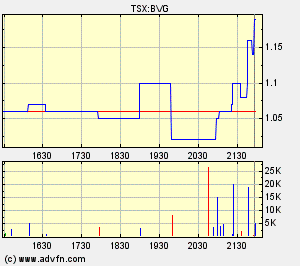 Bravo Venture kaufen 104359