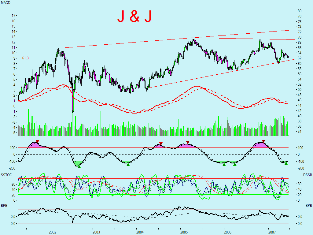 DOW & NASDAQ Einzelwertetrading 104125