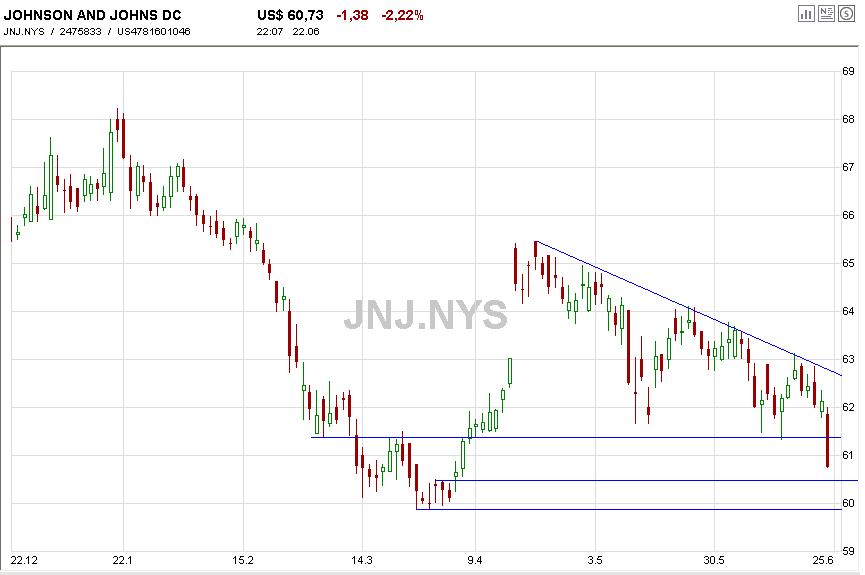 DOW & NASDAQ Einzelwertetrading 105030