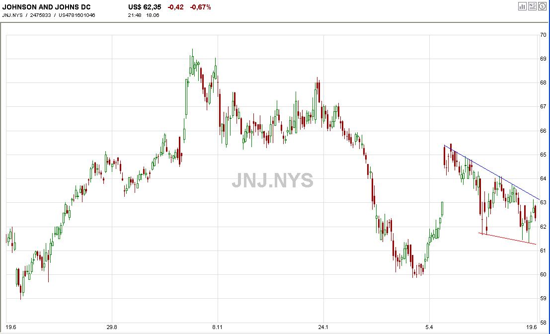 DOW & NASDAQ Einzelwertetrading 104118
