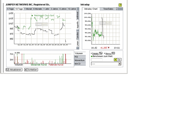 Omas konservatives Aktiendepot 94363