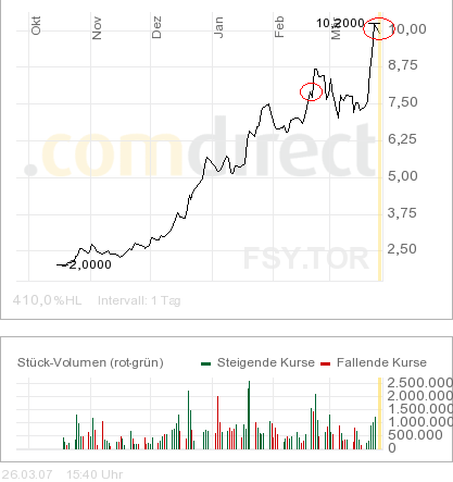 forsys neue Kursrakete ? 89807