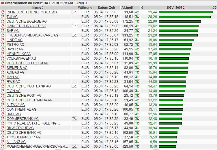 PTT Weekend Spezial 07.04. - 09.04.07 91822