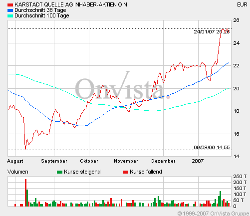 openend-ko-put Zertis auf Dt.Börse 79258