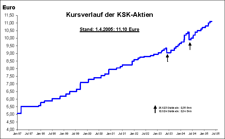 KSK Parma das vorbörliche Unternehmen! 7646