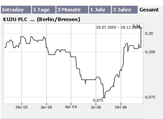 Kaufempfehlung Catalis 72013