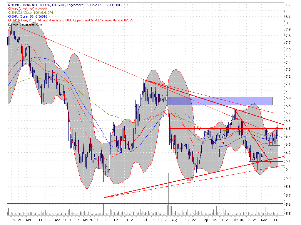 Kontron! es geht los 19975