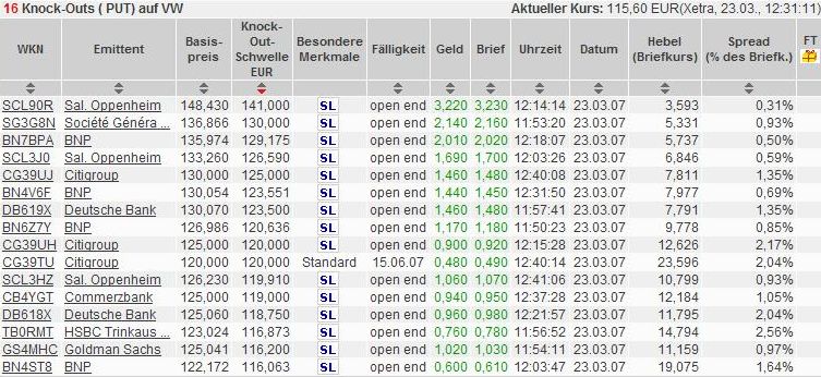 VW Nächste Short-Position im Dax 89285