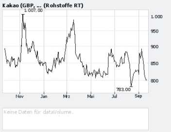 ► TTT-Team / Dienstag, 20.09.2005 15843