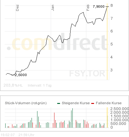 forsys neue Kursrakete ? 83419