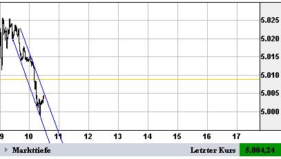 ► TTT-Team / Mittwoch, 09.11.2005 19331