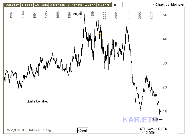 Tradingkauf Karstadt Quelle 3231