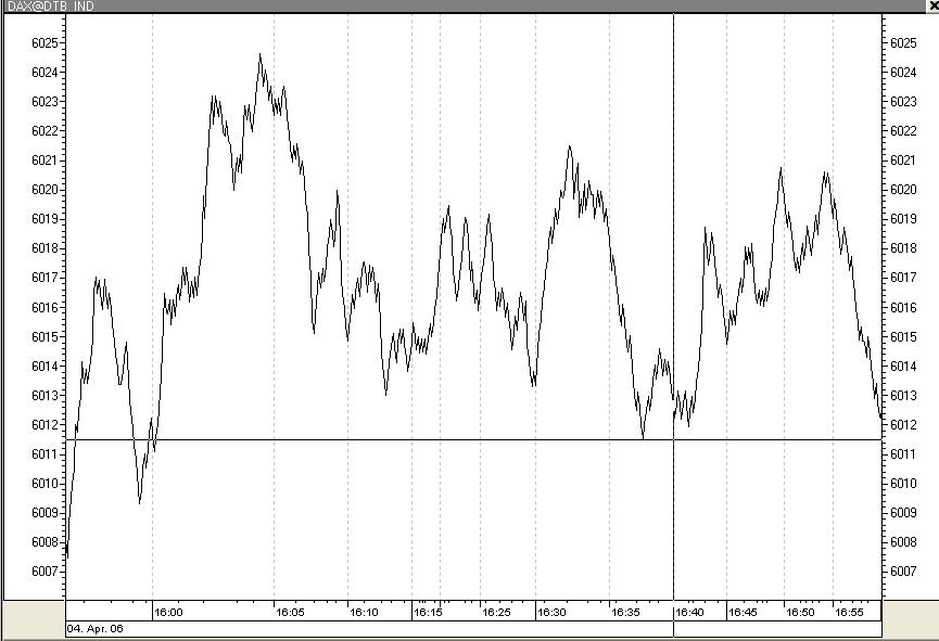 Dowjones! Up ins neue Quartal? 36051