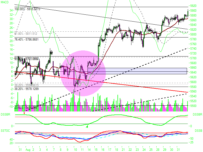 ▶ TTT-Team: Dienstag, 12.09.2006 56563