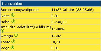 Warum fällt dieser DAX-Call, 41520