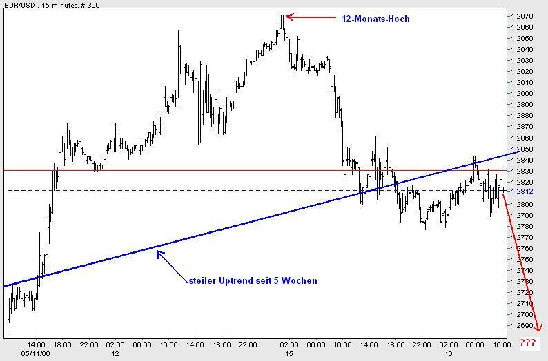 Der Dollar-long Thread 40693