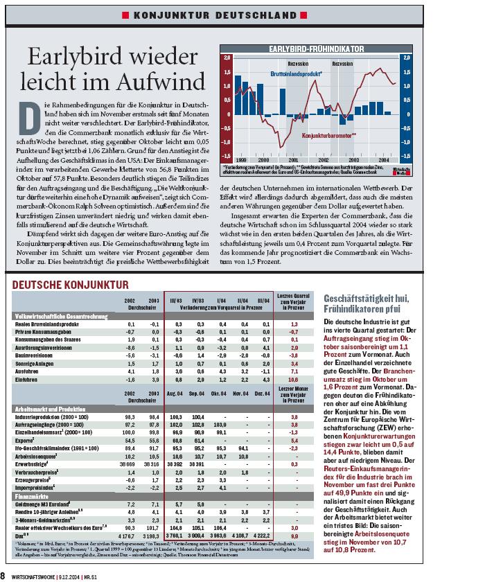 Konjunktur Deutschland o. T. 3147
