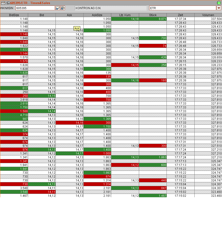 WELTMEISTER, Kontron ist WELTMEISTER!! 93480