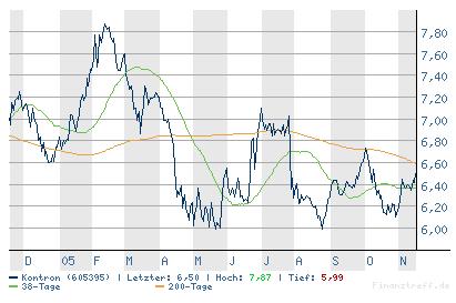 Kontron! es geht los 20029