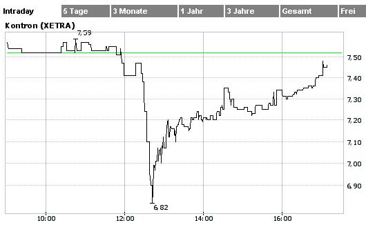 Kontron! es geht los 25882