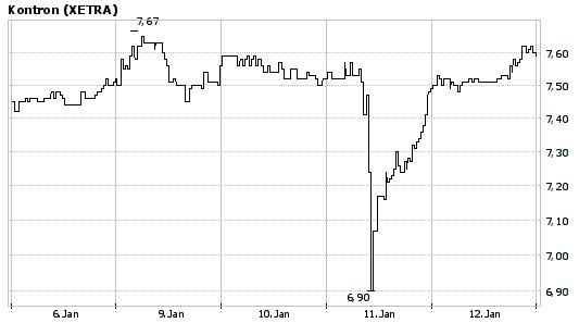 Kontron! es geht los 26163
