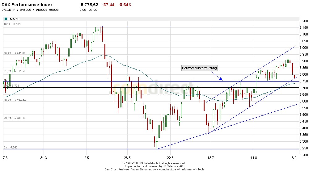 ►TagesTrading 07. September 2006 55721