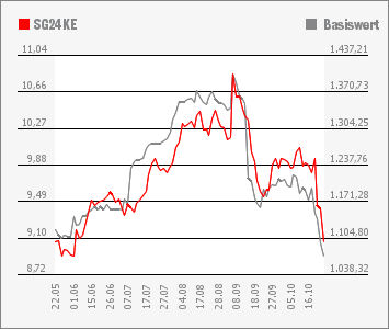 Partizipieren an Polypropylene 63534