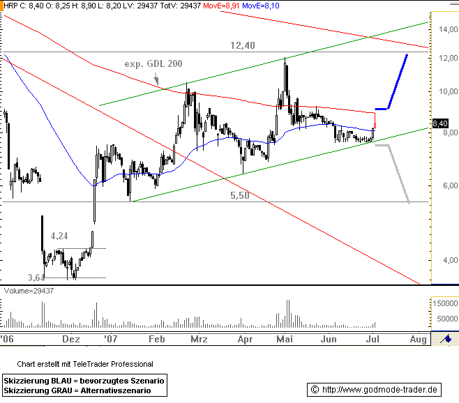 Nächste Grosse aufwärtsaktie? 106853