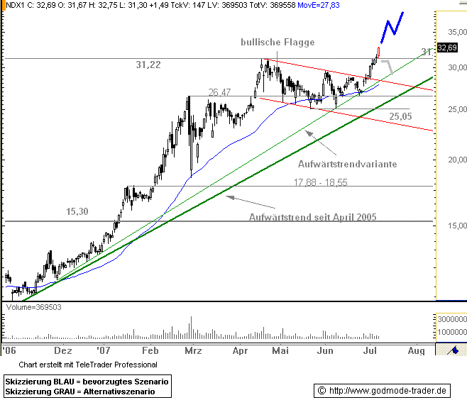 Windmaster Nordex 107539