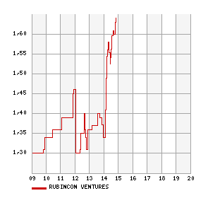 Wie viele Lemminge gibt es eigentlich ???? 34880