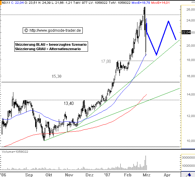 Windmaster Nordex 85973