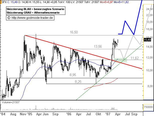 Die sonne scheint 90880