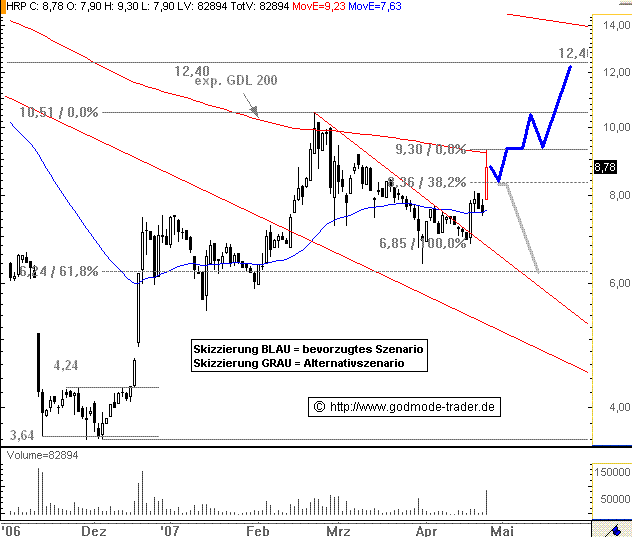 Nächste Grosse aufwärtsaktie? 94814