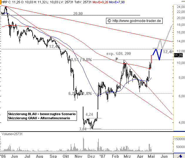 Nächste Grosse aufwärtsaktie? 95712